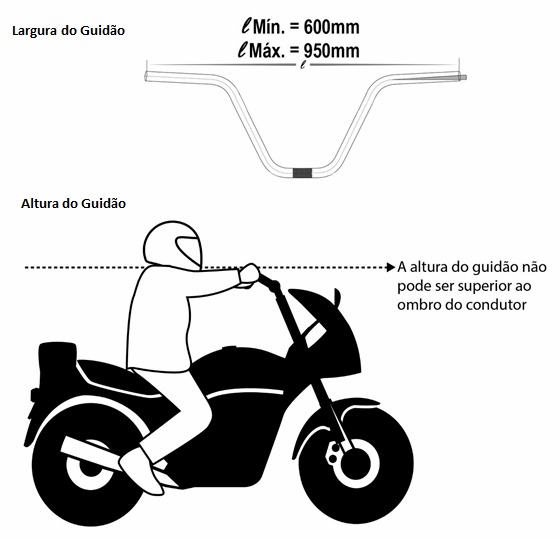 Motofretes não precisam mais de certificado para colocar baús de transporte Motofretes não precisam mais de certificado para colocar baús de transporte