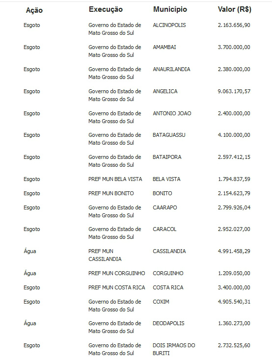 Municípios de MS receberão R$ 93 milhões para saneamento; Amambai é um deles Municípios de MS receberão R$ 93 milhões para saneamento; Amambai é um deles