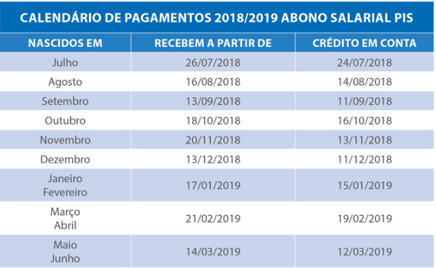 Nascidos em março e abril podem sacar PIS/Pasep a partir da terça-feira (19)