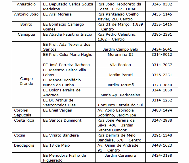 Secretaria de Educação está com inscrições abertas para o Projovem Urbano