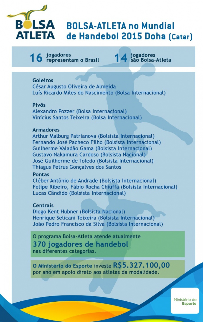 Mundial de handebol abre temporada e garante vaga para os Jogos do Rio Mundial de handebol abre temporada e garante vaga para os Jogos do Rio