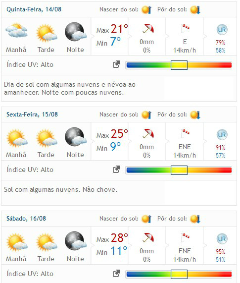 Tempo em Amambai volta a esfriar; confira a previsão para o resto da semana
