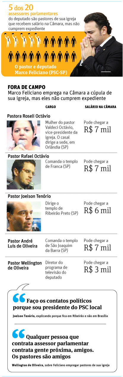 Deputado Marco Feliciano emprega pastores que só trabalham na igreja Deputado Marco Feliciano emprega pastores que só trabalham na igreja