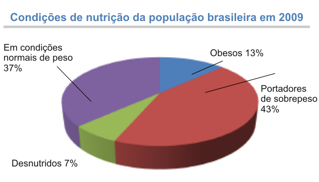 Uma das 10 principais causas de morte evitáveis do mundo Uma das 10 principais causas de morte evitáveis do mundo