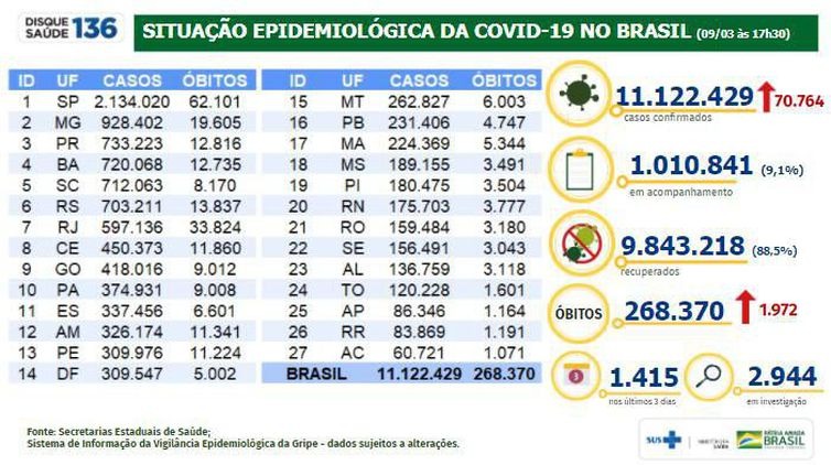 Covid-19: Brasil bate recorde com quase 2 mil mortes em 24 horas Covid-19: Brasil bate recorde com quase 2 mil mortes em 24 horas
