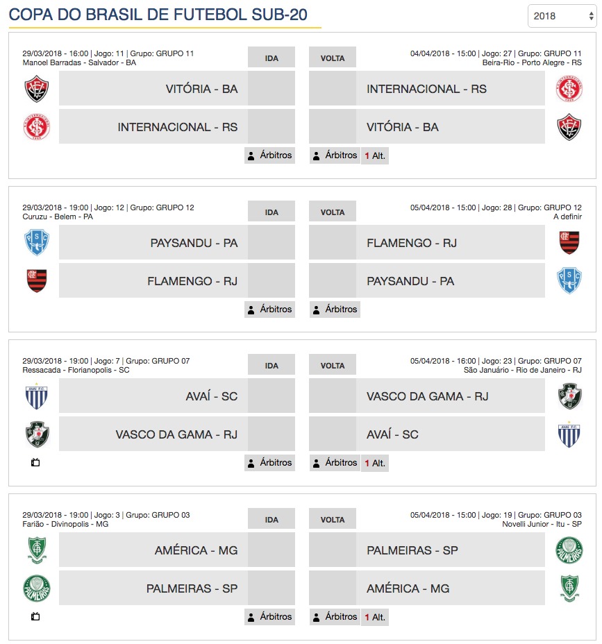 Jogos de hoje - Copa do Brasil Sub-20 - 1ª Fase