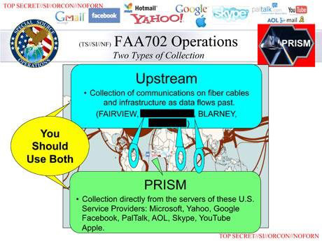 Por que os EUA espionam o Brasil?