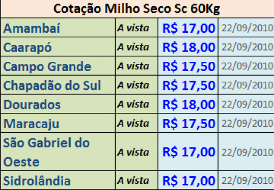 Cotação Milho Seco Sc 60Kg - 22/09/2010