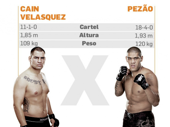 Brasileiro Antonio Pezão se prepara para revanche contra Cain Velasquez UFC 160: Cain Velásquez x Antônio Pezão Arte/Estadão