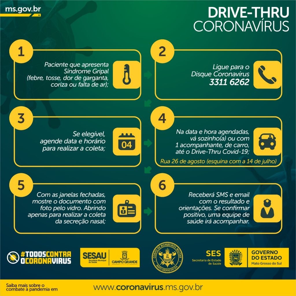 Governo de MS inicia serviço ‘Drive-Thru Coronavírus’