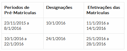 Hoje (8) é o último dia para pré-matricula da Rede Estadual de Ensino