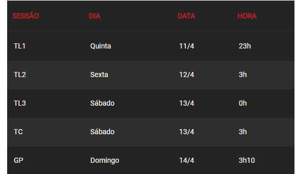 Fórmula 1 alcança 1000 GPs ainda gigantesca e no topo do esporte Fórmula 1 alcança 1000 GPs ainda gigantesca e no topo do esporte