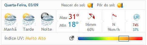 Fonte: Climatempo