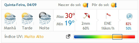 Fonte: Climatempo