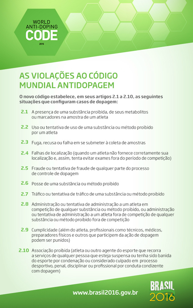 Novo Código Mundial Antidopagem reforça a luta por um esporte mais limpo Novo Código Mundial Antidopagem reforça a luta por um esporte mais limpo