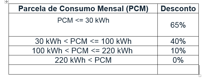 Mutirão de cadastro no Programa Tarifa Social Energia Elétrica foi requerido Mutirão de cadastro no Programa Tarifa Social Energia Elétrica foi requerido