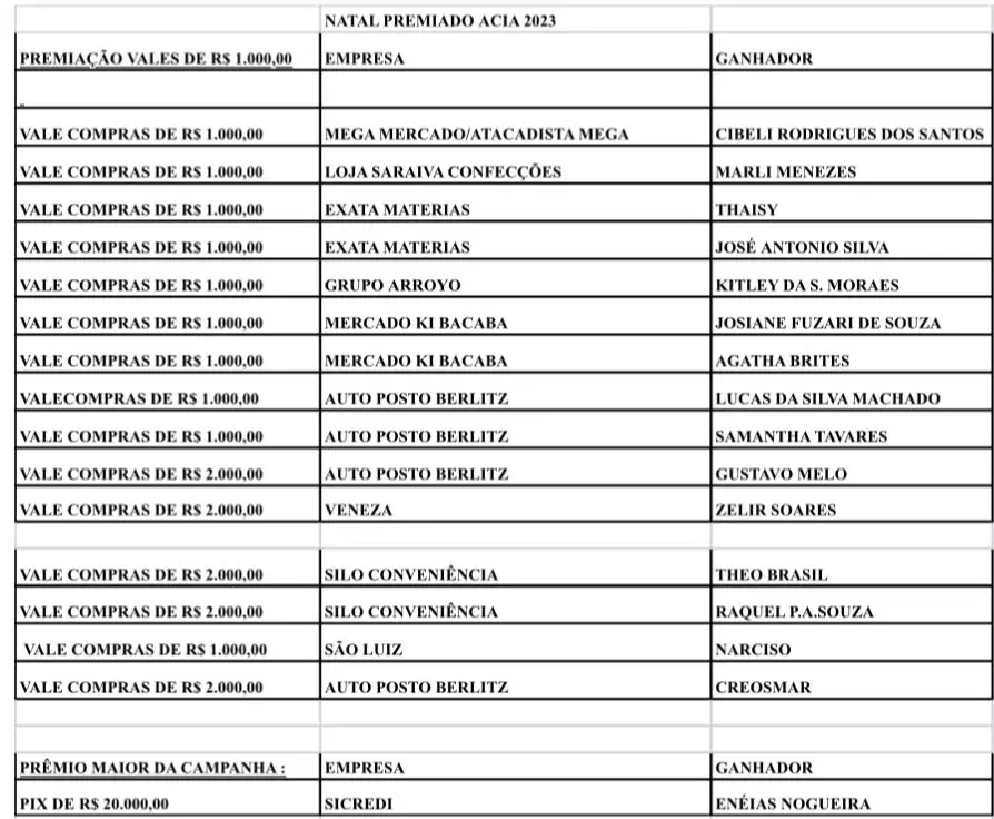 Veja a entrega dos prêmios da campanha Natal Premiado da ACIA Veja a entrega dos prêmios da campanha Natal Premiado da ACIA