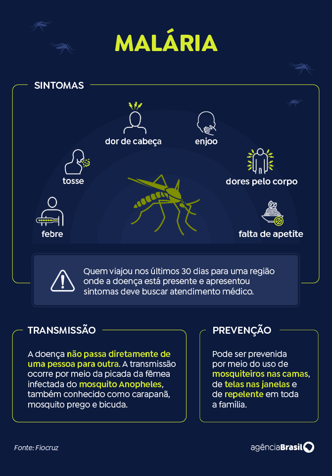Malária: gestantes, crianças e pessoas vulneráveis são mais afetadas Malária: gestantes, crianças e pessoas vulneráveis são mais afetadas