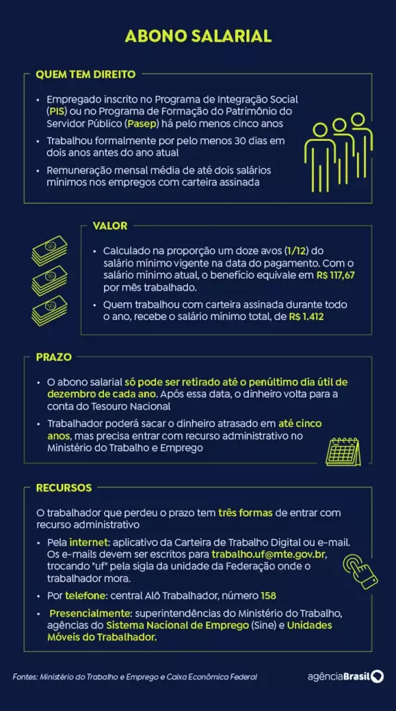 Caixa libera abono do PIS/Pasep para nascidos em setembro e outubro Caixa libera abono do PIS/Pasep para nascidos em setembro e outubro