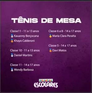 Com 93 medalhas, Mato Grosso do Sul fecha as Paralimpíadas Escolares na quinta colocação geral